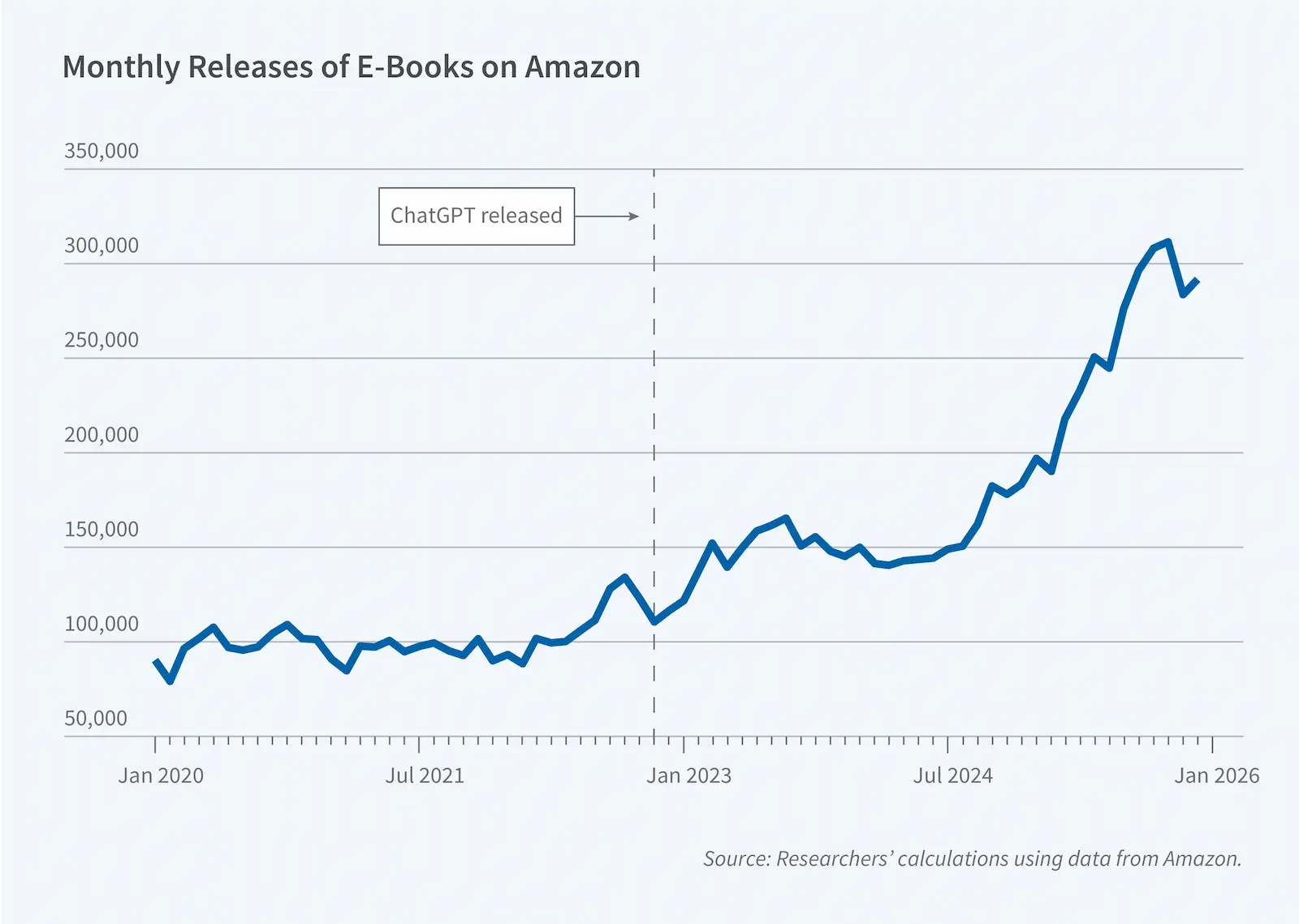 published-books-yearly-since-2022